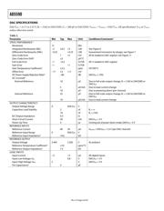 AD5590BBCZ datasheet.datasheet_page 6