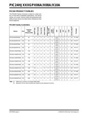 PIC24HJ128GP506A-H/PT datasheet.datasheet_page 2