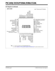 PIC24HJ128GP506A-H/PT datasheet.datasheet_page 6