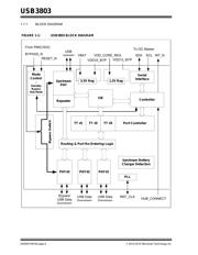 USB3803CI-1-GL-TR 数据规格书 6