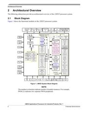 MCIMX537CVV8CR2 datasheet.datasheet_page 6