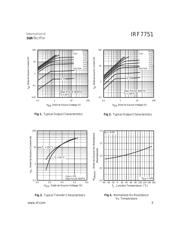 IRF7751 datasheet.datasheet_page 3