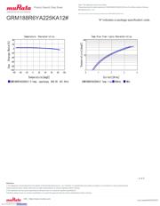 GRM188R6YA225KA12D datasheet.datasheet_page 4