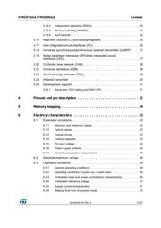 STM32F302R8T6 datasheet.datasheet_page 3