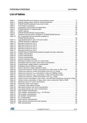 STM32F302C8Y6TR datasheet.datasheet_page 5