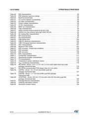 STM32F302K8U6 datasheet.datasheet_page 6