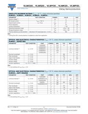 VLMP20D2G1-GS08 datasheet.datasheet_page 2