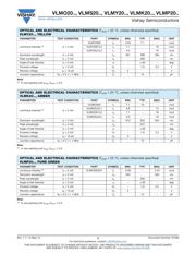 VLMP20D2G1-GS08 datasheet.datasheet_page 3