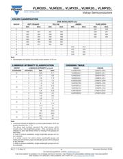 VLMP20D2G1-GS08 datasheet.datasheet_page 4