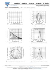 VLMP20D2G1-GS08 datasheet.datasheet_page 5