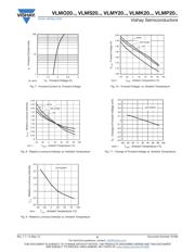 VLMP20D2G1-GS08 datasheet.datasheet_page 6