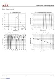 3SMBJ5933B-TP datasheet.datasheet_page 3