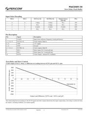 PI6C2409-1HWEX datasheet.datasheet_page 2