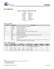 CY23FS04ZXI datasheet.datasheet_page 3