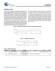 CY23FS04ZXI datasheet.datasheet_page 4