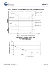 CY23FS04ZXI datasheet.datasheet_page 5