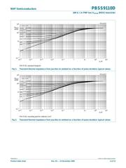 PBSS9110D,115 datasheet.datasheet_page 5