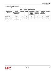 CP2102 datasheet.datasheet_page 5