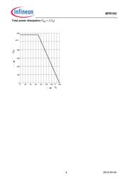 BFR193E6327 datasheet.datasheet_page 4