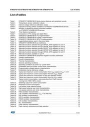 STM32F071VBH6 datasheet.datasheet_page 5