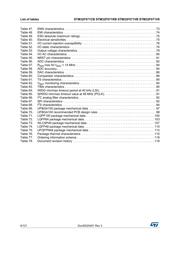 STM32F071VBH6 datasheet.datasheet_page 6