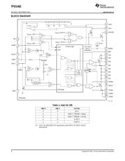 TPS51462 datasheet.datasheet_page 6