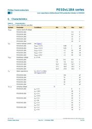 PESD3V3L1BA datasheet.datasheet_page 5