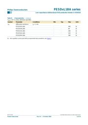 PESD3V3L1BA datasheet.datasheet_page 6