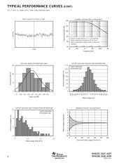 OPA227PA datasheet.datasheet_page 6