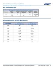C1206C105J3NACTU datasheet.datasheet_page 6