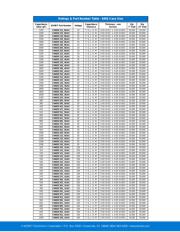 C0805C223J5GAC7800 datasheet.datasheet_page 3