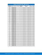 C0805C223J5GAC7800 datasheet.datasheet_page 4