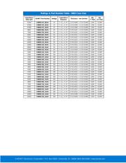 C0603C472J5GAC7867 datasheet.datasheet_page 5