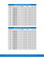 C0805C223J5GAC7800 datasheet.datasheet_page 6