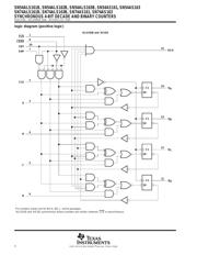 SN74ALS163BD 数据规格书 4