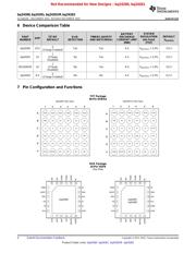 BQ24261MYFFT datasheet.datasheet_page 4