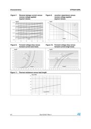 STPS2H100RL datasheet.datasheet_page 4