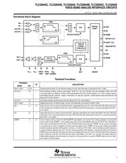 TLC32044MFKB datasheet.datasheet_page 3