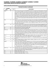 TLC32044MFKB datasheet.datasheet_page 4