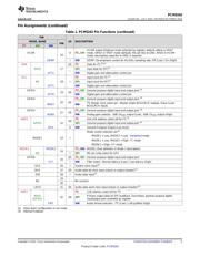 PCM5242RHBT datasheet.datasheet_page 5