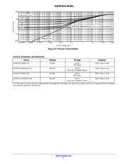 NVMFS5C404NLT3G datasheet.datasheet_page 5