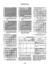 CD4536BE datasheet.datasheet_page 6