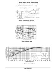 2N6287G datasheet.datasheet_page 3