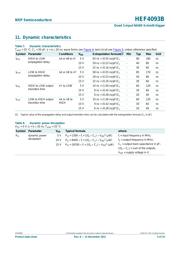 HEF4093BP datasheet.datasheet_page 5