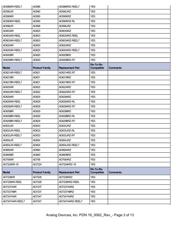 OP284FS datasheet.datasheet_page 3