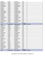 OP284FS datasheet.datasheet_page 6