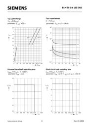 BSM50GB120DN2 datasheet.datasheet_page 6