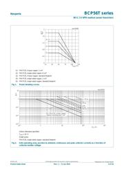 BCP56T,115 datasheet.datasheet_page 4