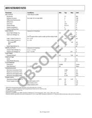 ADIS16255ACCZ datasheet.datasheet_page 4