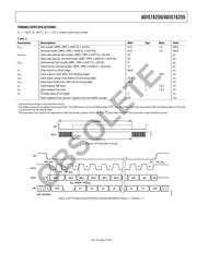 ADIS16255ACCZ datasheet.datasheet_page 5